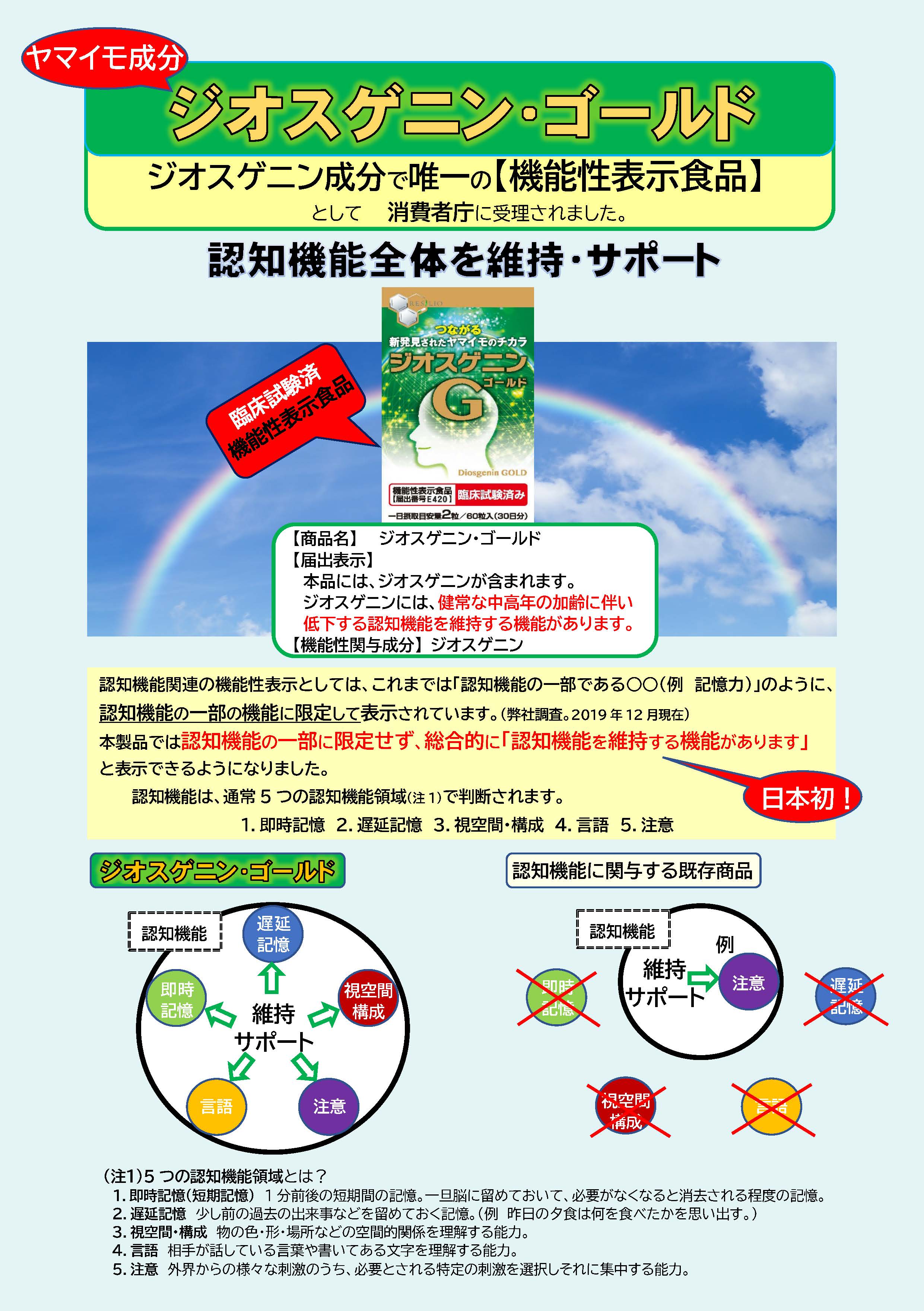ジオスゲニン・ゴールド（機能性表示食品） | ＊レジリオ・ブログ＊